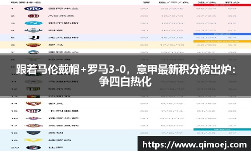 跟着马伦戴帽+罗马3-0，意甲最新积分榜出炉：争四白热化
